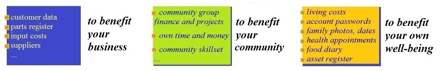 Improve Your Management of Data for your Business, Your Community Group, Your own Well-Being